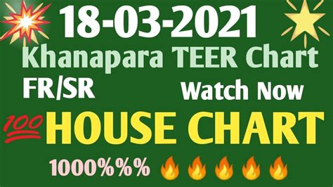 khanapara all teer chart|TEER NUMBER .